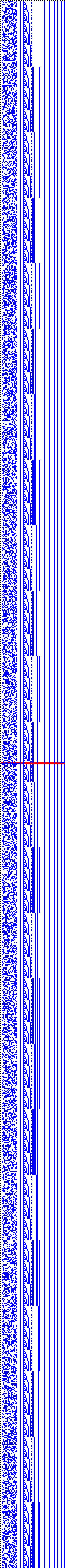 Bild: Logdateigrafik