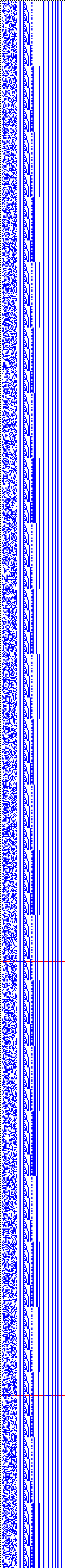 Bild: Logdateigrafik