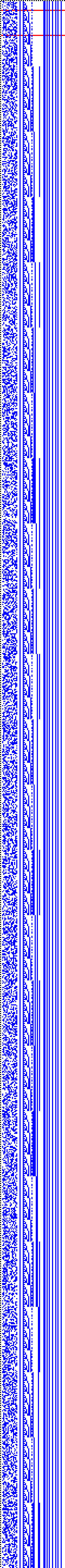 Bild: Logdateigrafik