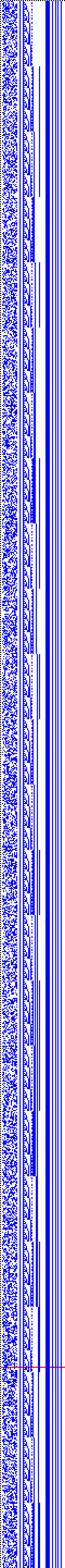 Bild: Logdateigrafik